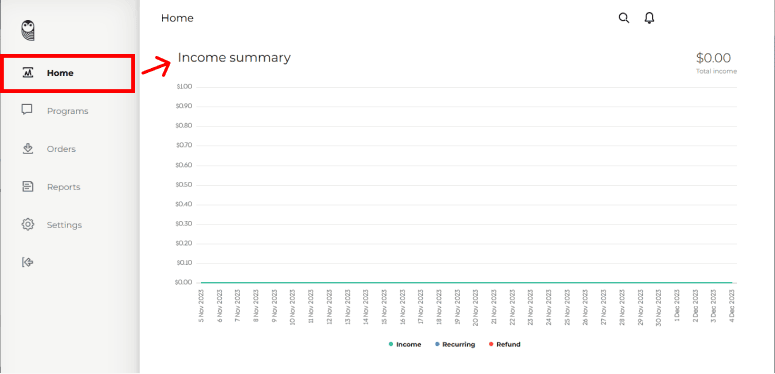 Affiliate Earnings Graph