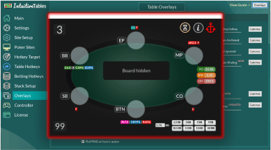 Online Poker Overlays HUD Guide