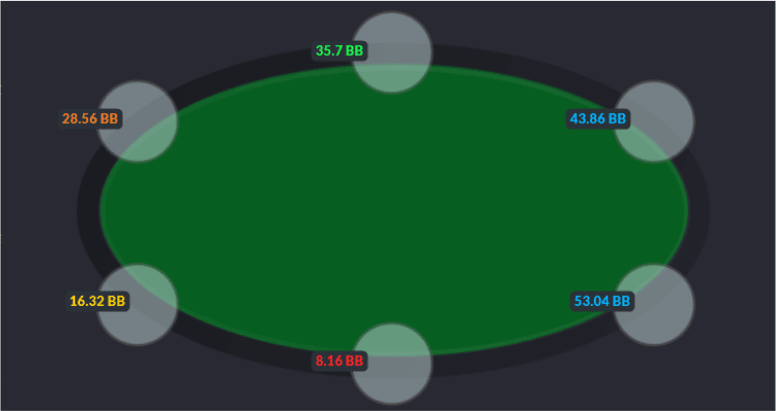 Stack Sizes Overlay